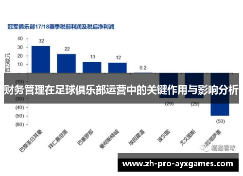 财务管理在足球俱乐部运营中的关键作用与影响分析