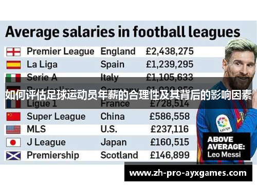 如何评估足球运动员年薪的合理性及其背后的影响因素