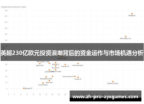 英超230亿欧元投资浪潮背后的资金运作与市场机遇分析