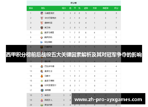 西甲积分榜前后战役五大关键因素解析及其对冠军争夺的影响