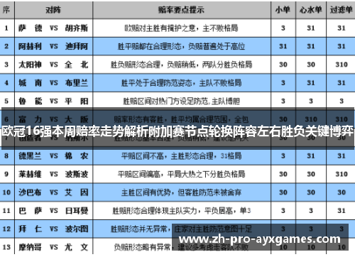 欧冠16强本周赔率走势解析附加赛节点轮换阵容左右胜负关键博弈