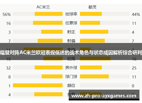 福登对阵AC米兰欧冠表现低迷的战术角色与状态成因解析综合研判